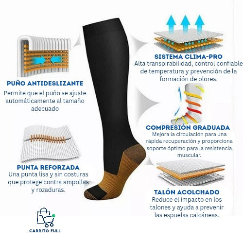 Medias De Compresión Varices Circulacion